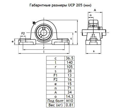 Подшипник корпусной (GLP)